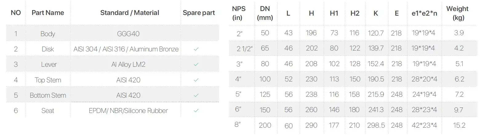 ابعاد شیر پروانه ای ویفری کلاس 150