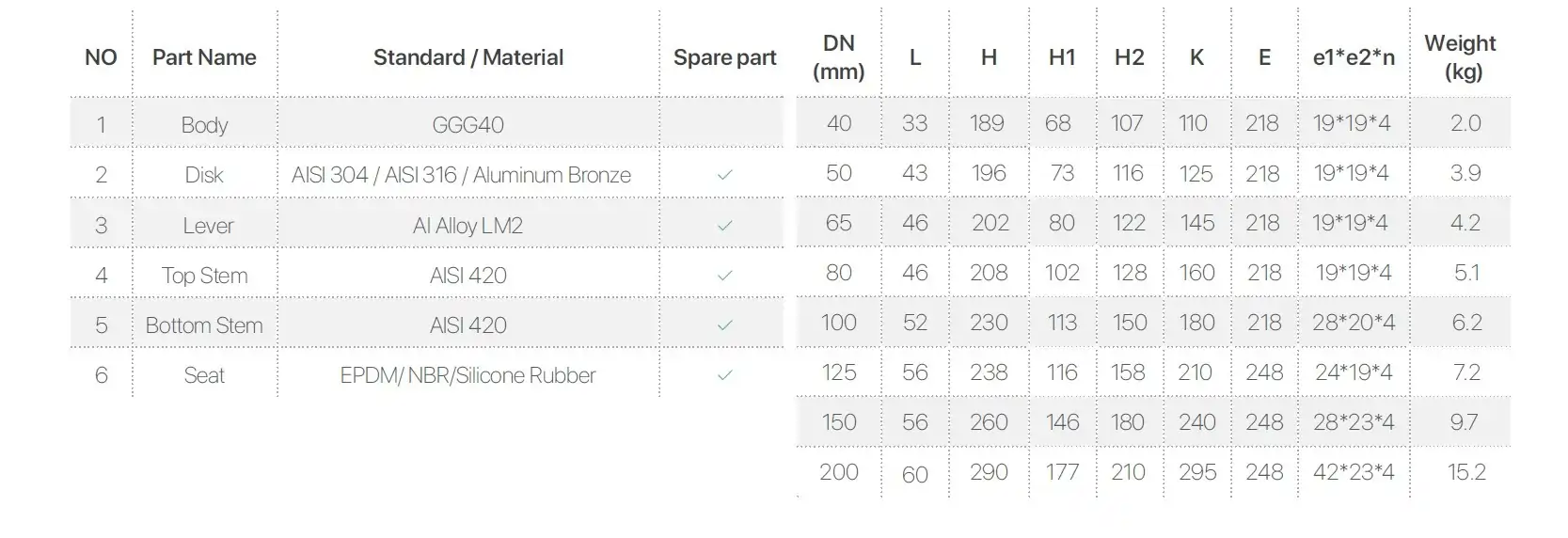 جدول مشخصات شیر پروانه ای ویفری اهرمی